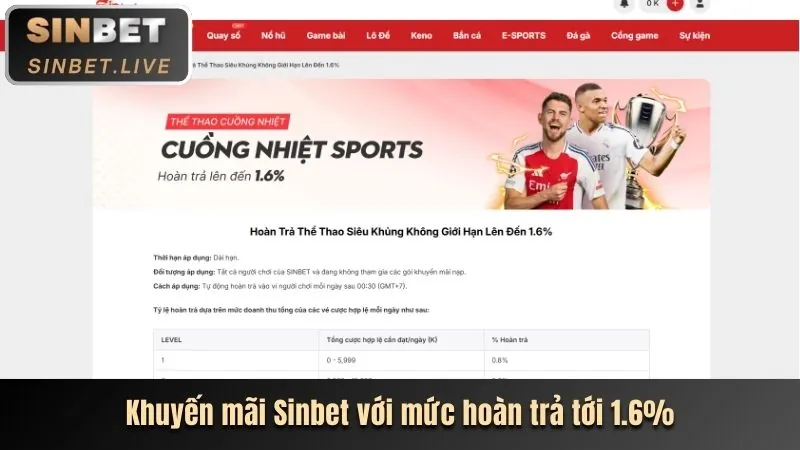 Phân tích sâu nền tảng 32win3
